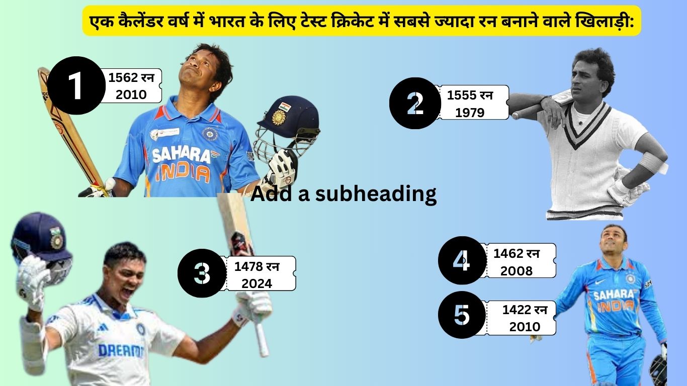 एक कैलेंडर वर्ष में भारत के लिए टेस्ट क्रिकेट में सबसे ज्यादा रन बनाने वाले खिलाड़ी: